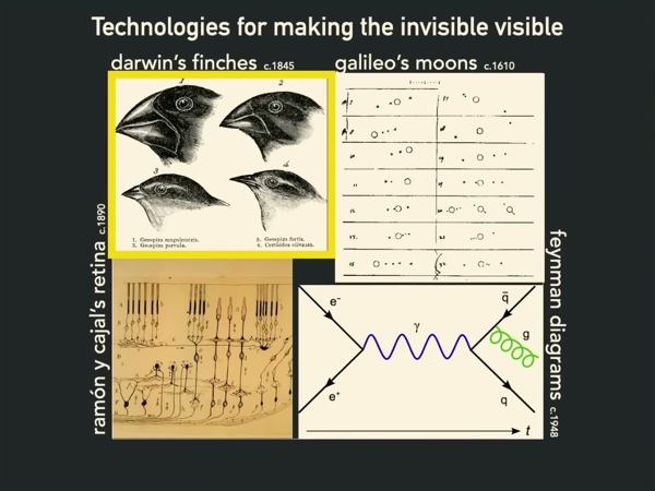 Cognitive Tools for Making the Invisible Visible
