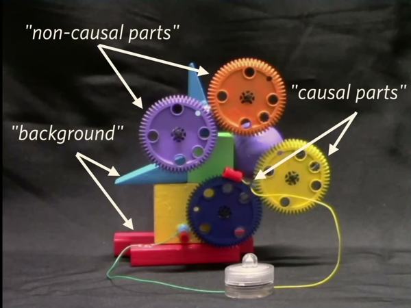 Cognitive Tools for Making the Invisible Visible