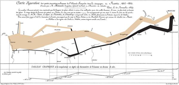 The Visual Display of Quantitative Information
