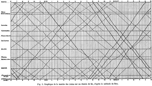 The Visual Display of Quantitative Information