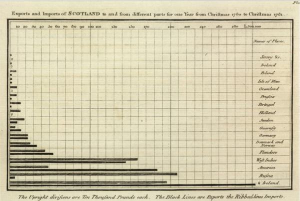The Visual Display of Quantitative Information