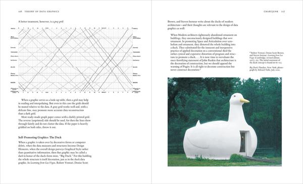 The Visual Display of Quantitative Information