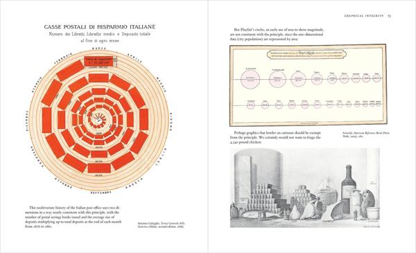The Visual Display of Quantitative Information
