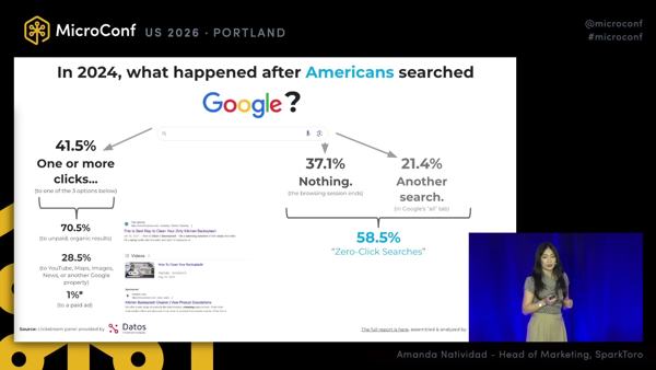 The Zero-Click Problem