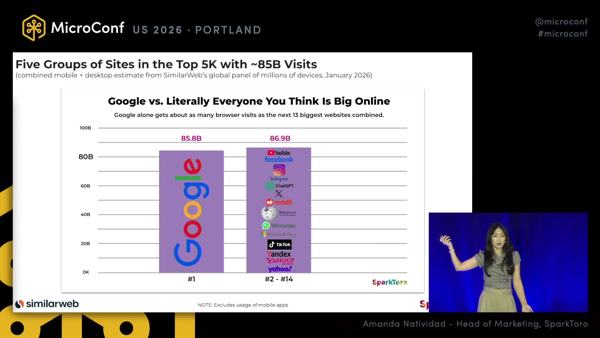 The Zero-Click Problem